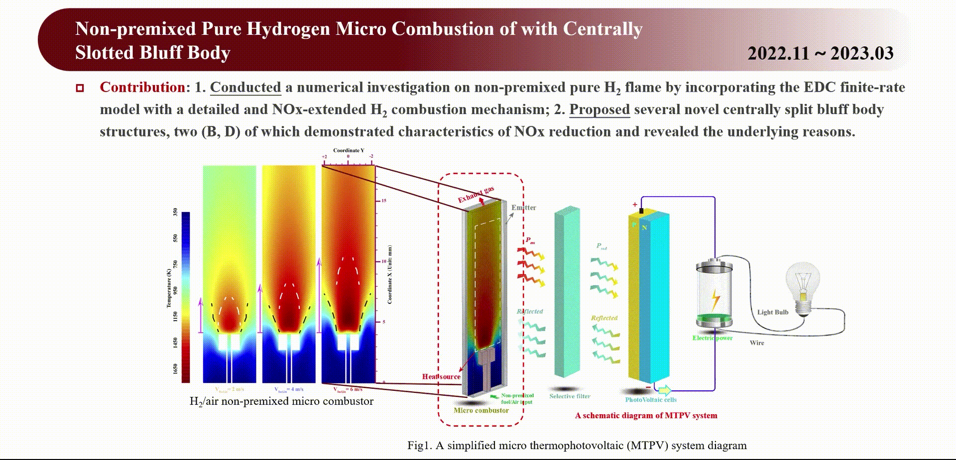 Selective Research Experience